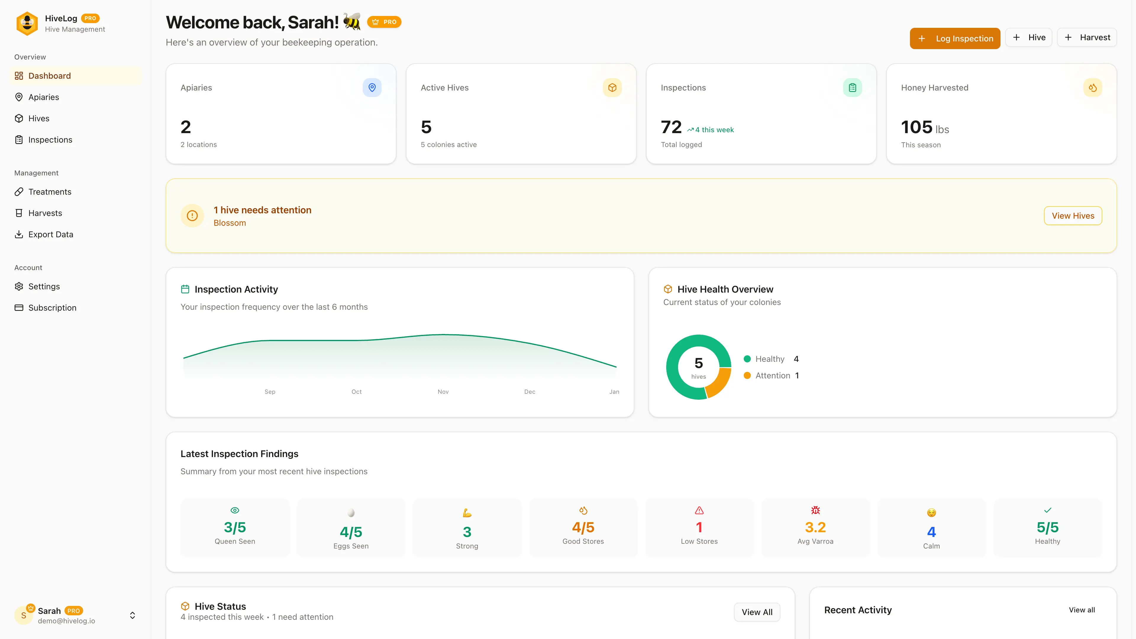 HiveLog Dashboard showing apiary management, inspection tracking, and hive health overview